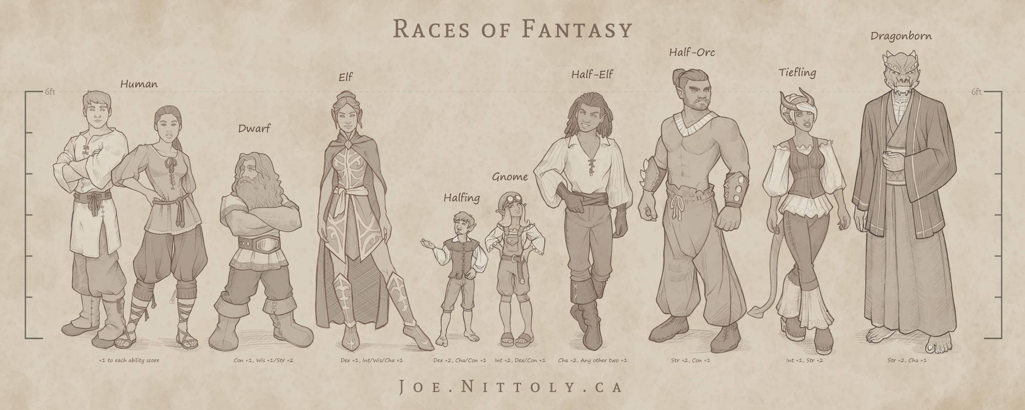 Classic Rpg Races Fantasy Races by JoeNittoly on DeviantArt