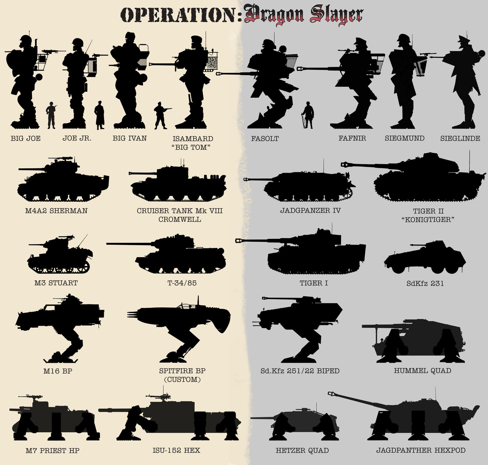 Afw Afv Chart By Rob Cavanna On Deviantart Afw Afv Chart By Rob Cavanna On Deviantart