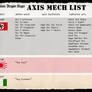 Axis Mech List