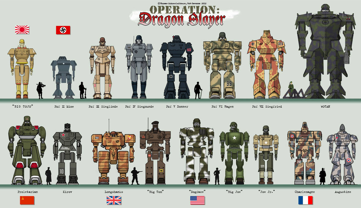 WWII mech size comparison by Rob-Cavanna on DeviantArt