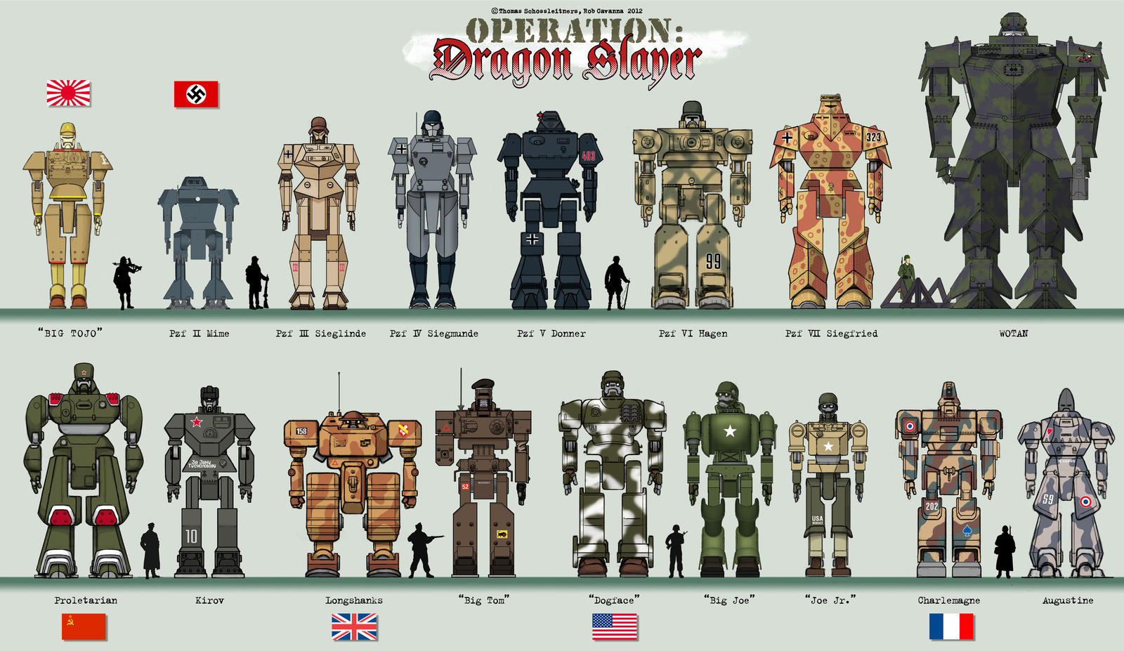 WWII mech size comparison by Rob-Cavanna on DeviantArt