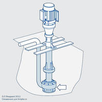 Submersible pump