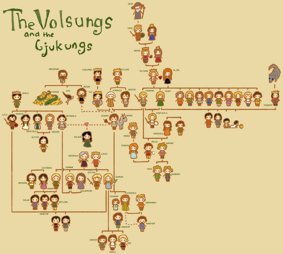 Volsungs Family Tree By Sentienttree On Deviantart Volsungs Family Tree By Sentienttree On Deviantart