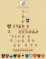 Stark Family Tree