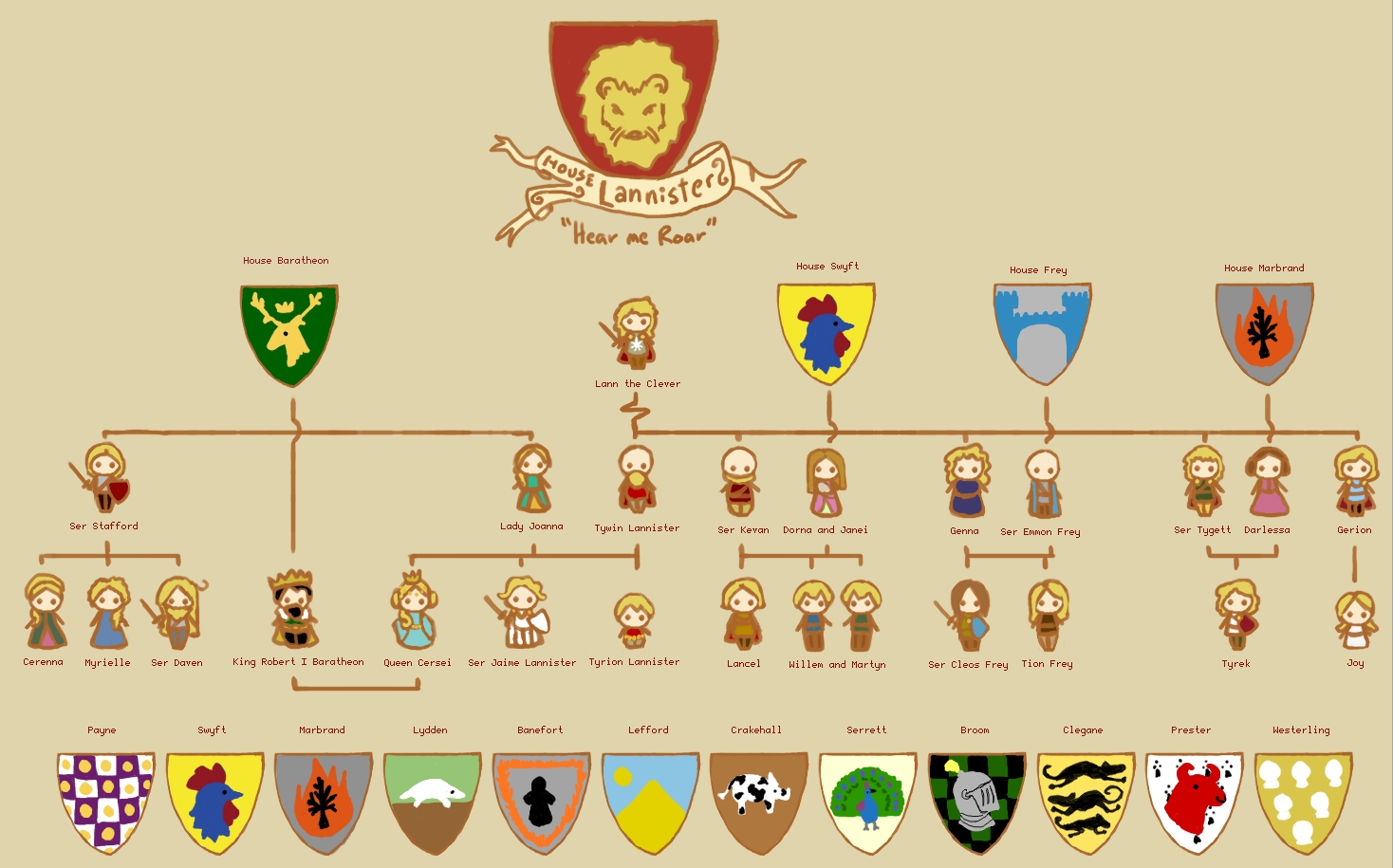 Lannister Family Tree By Sentienttree On Deviantart