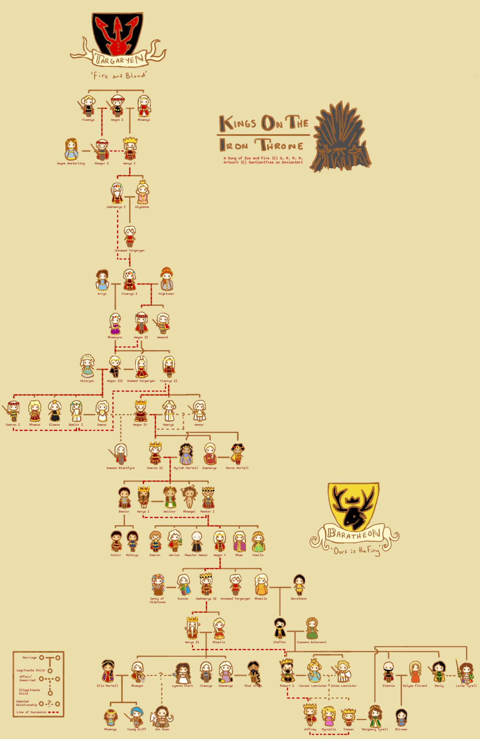 Kings On The Iron Throne Family Tree By Sentienttree On Deviantart