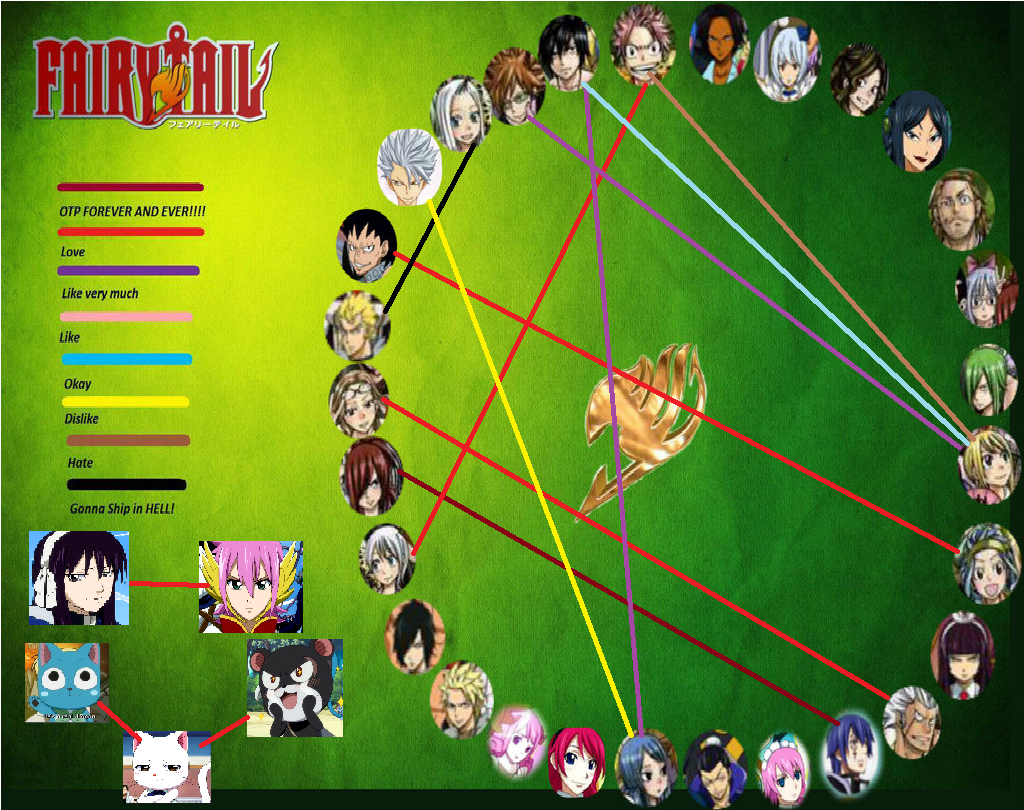 Fairy Tail Shipping Meme By Hottestanimechick On Deviantart Fairy Tail Shipping Meme By Hottestanimechick On Deviantart