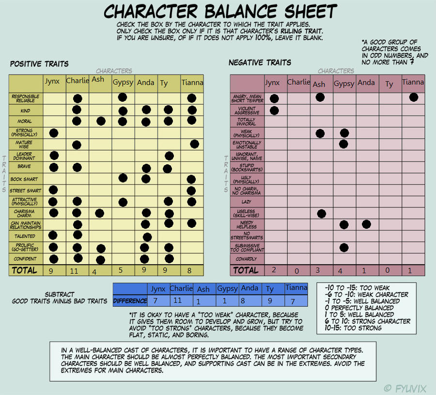 Character Balance Meme by PrincessTokyoMoon on DeviantArt