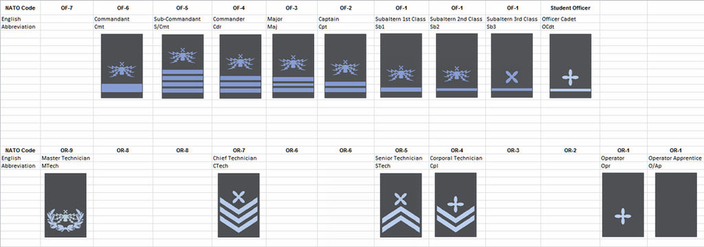 Carthadona Radar Operational Force Ranks by DJ-Chay on DeviantArt