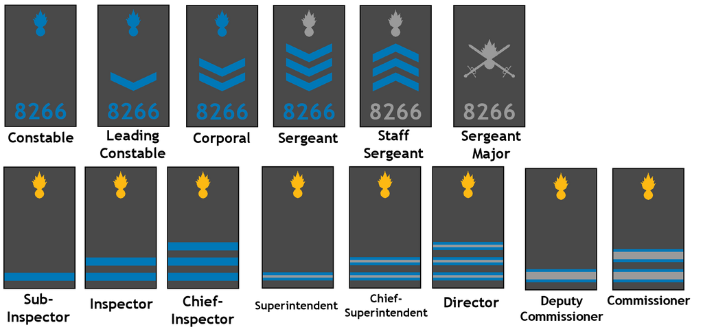 Ranks of the Royal Police Corps by DJ-Chay on DeviantArt