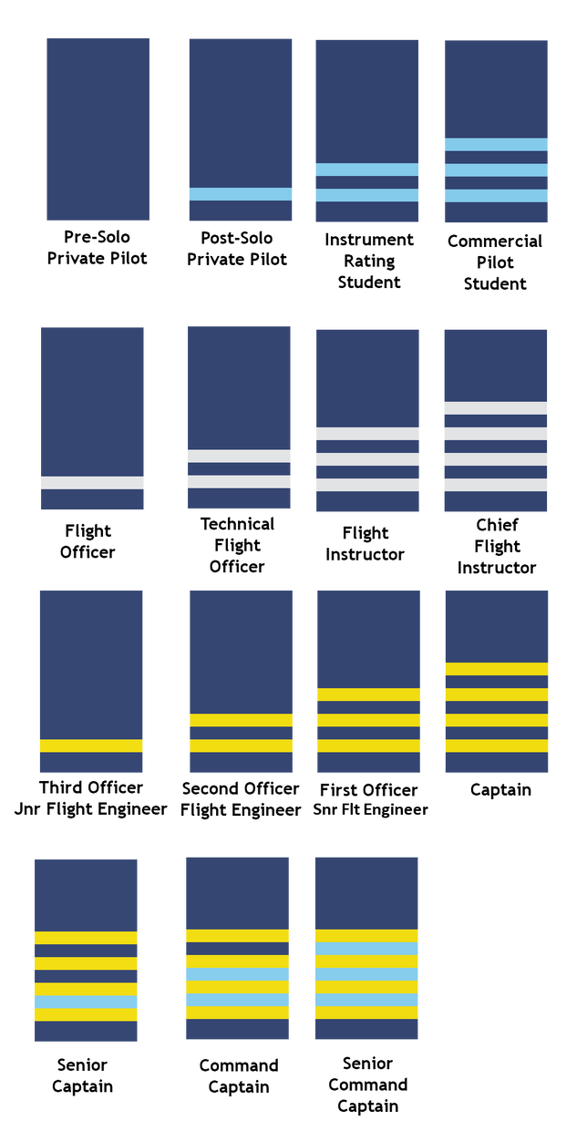 Pilot Ranking Civvie Airline Ranks by DJ-Chay on DeviantArt