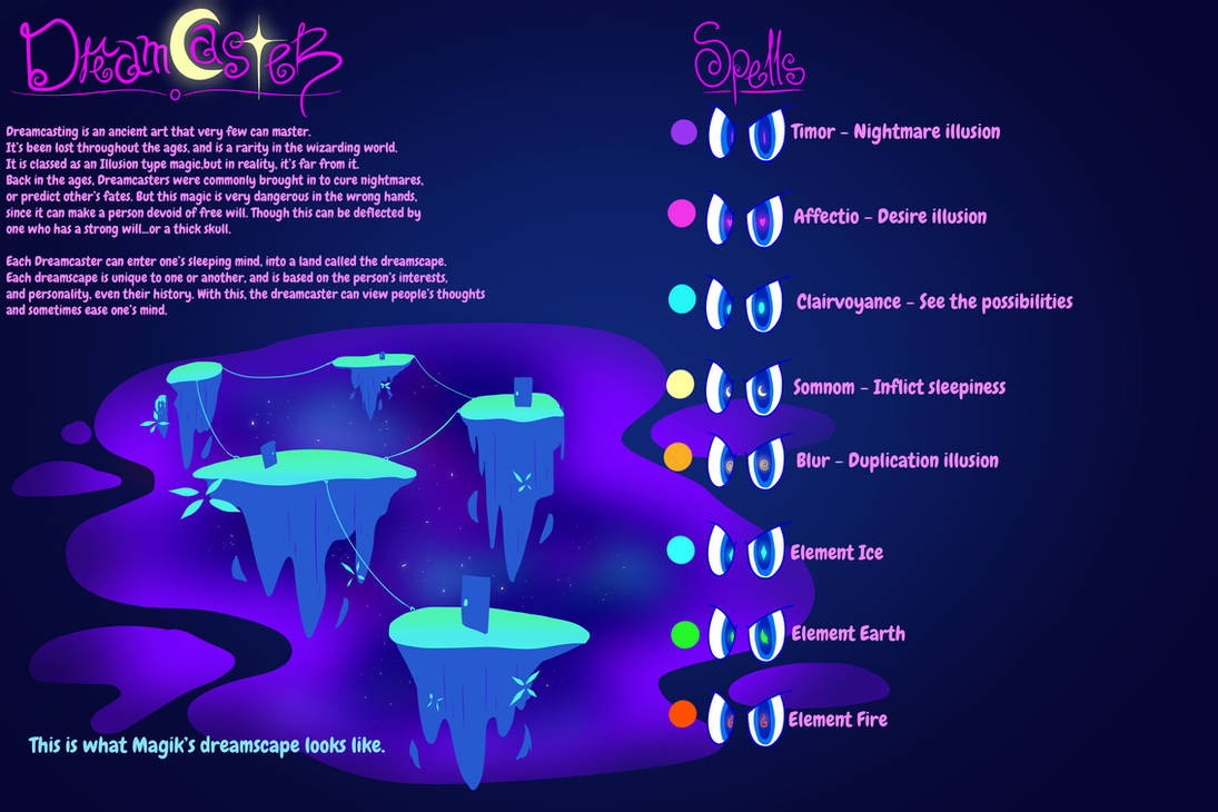 Dreamcaster ref by SkullHareStudios on DeviantArt