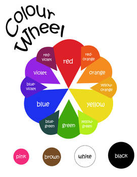 Misc - Colour Wheel