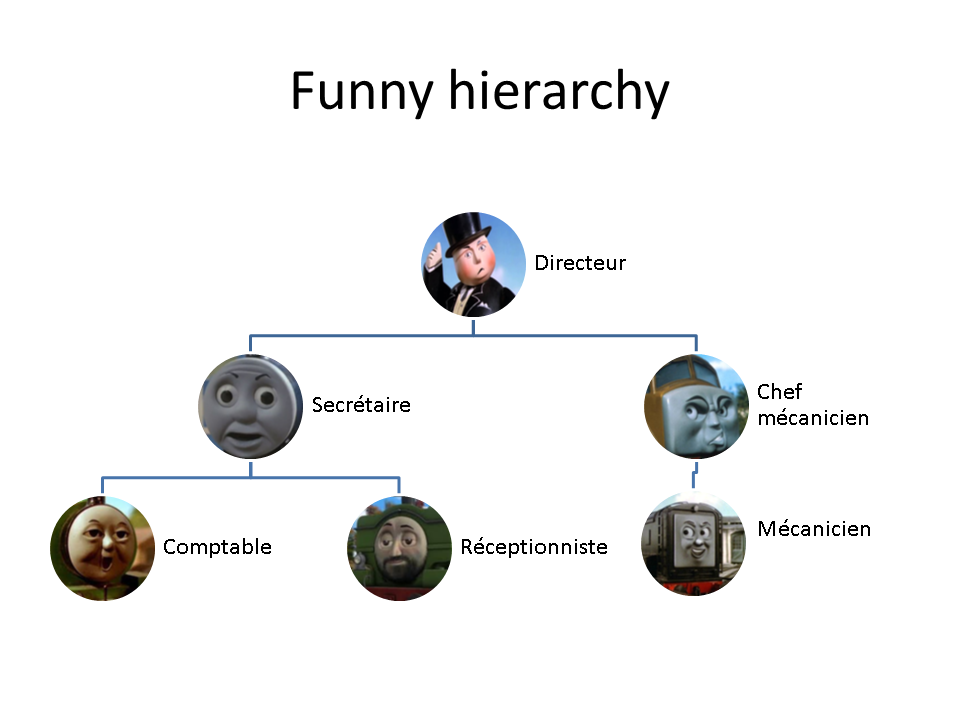 Funny hierarchy by Lumina-flo on DeviantArt Funny hierarchy by Lumina-flo on DeviantArt