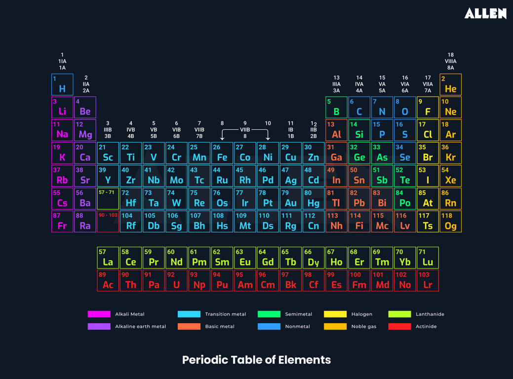 Periodic table or wallpaper by Alanking123 on DeviantArt