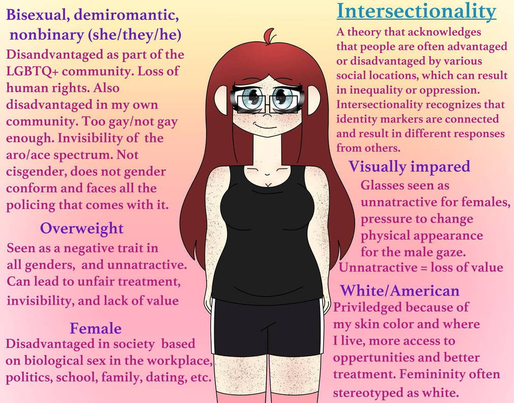 Intersectionality by CamieDraws on DeviantArt