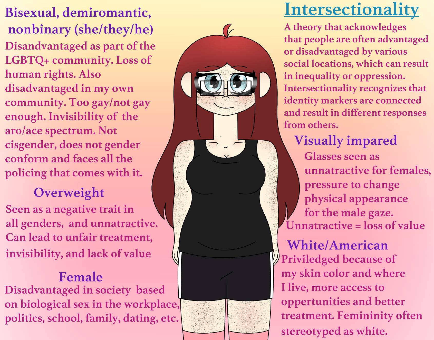 Intersectionality Poems Intersectionality by CamieDraws on DeviantArt