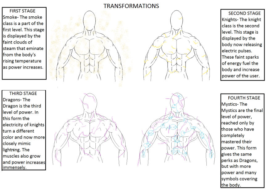 Transformations by InevitableReject on DeviantArt