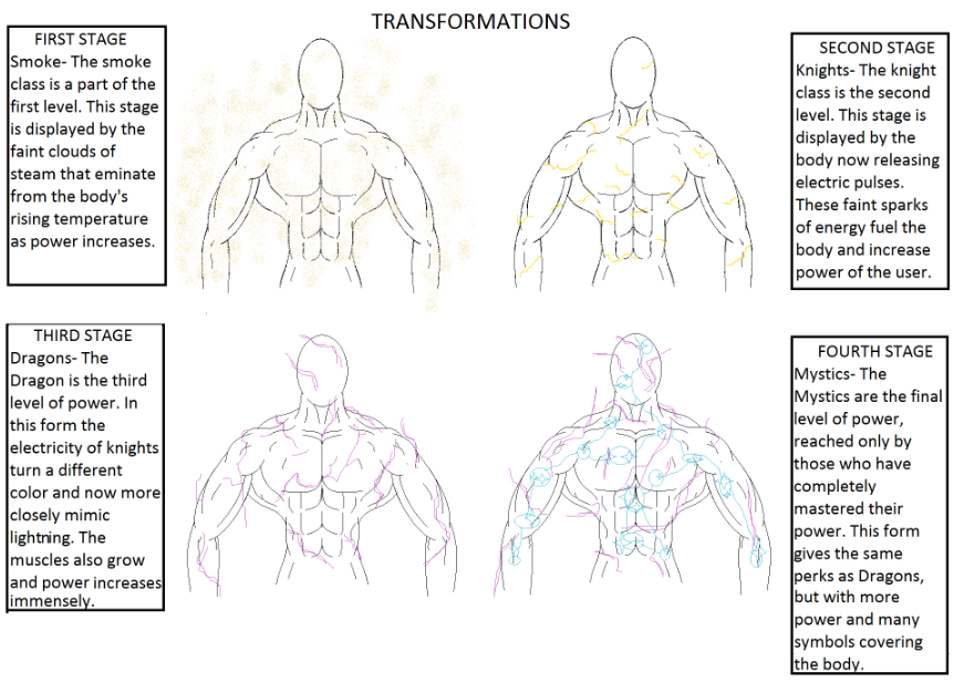 Drawing Body Transformation Transformations by InevitableReject on DeviantArt