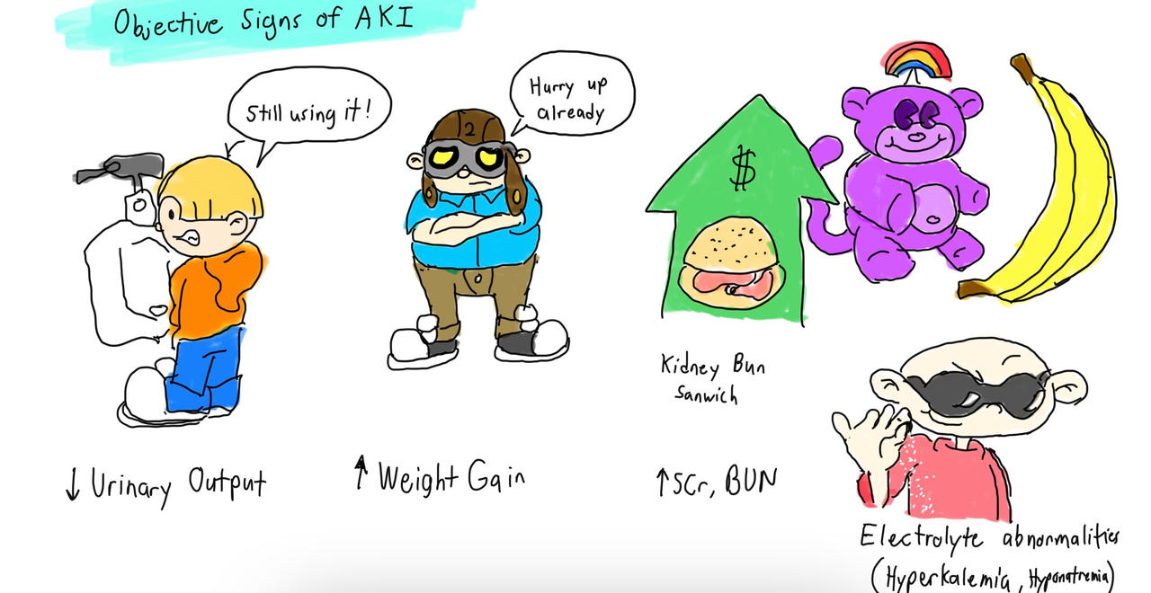 Medical Note: Signs of Acute Kidney Injury by kenergetic on DeviantArt Medical Note: Signs of Acute Kidney Injury by kenergetic on DeviantArt