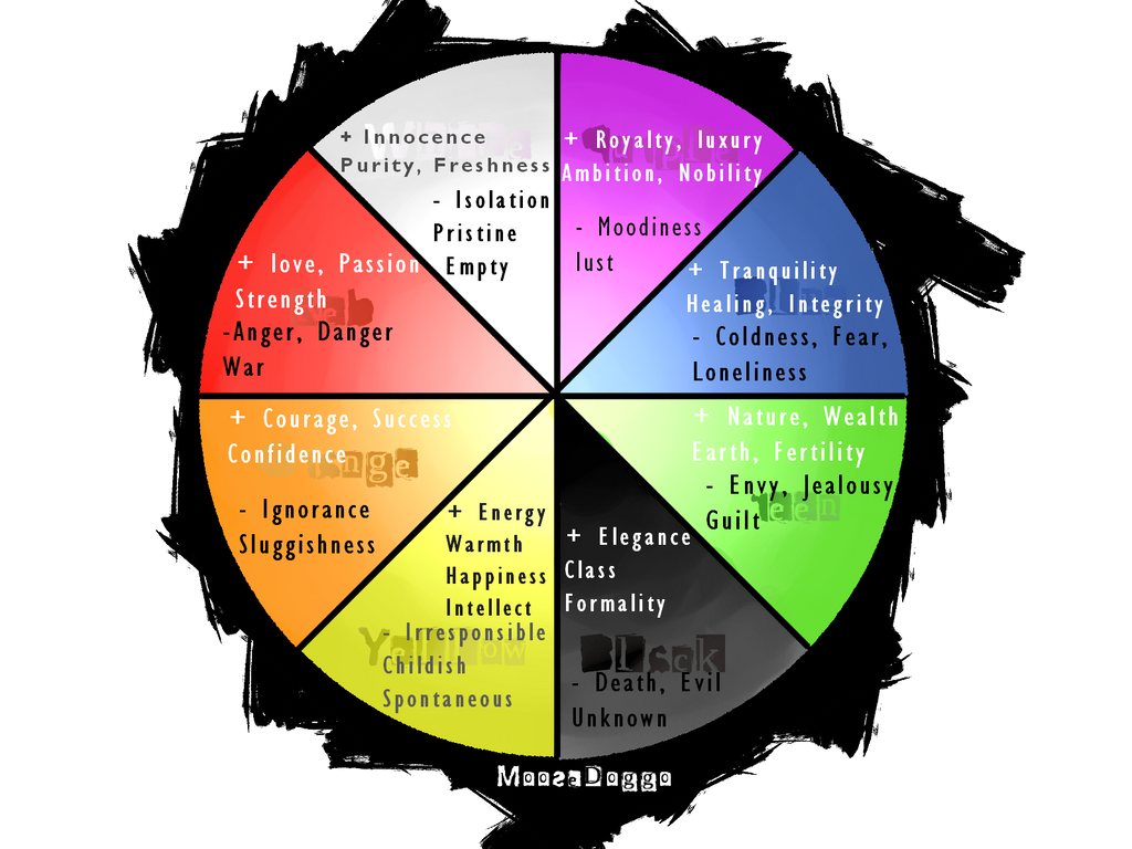 Colour Coding Wheel by MooseDoggo on DeviantArt
