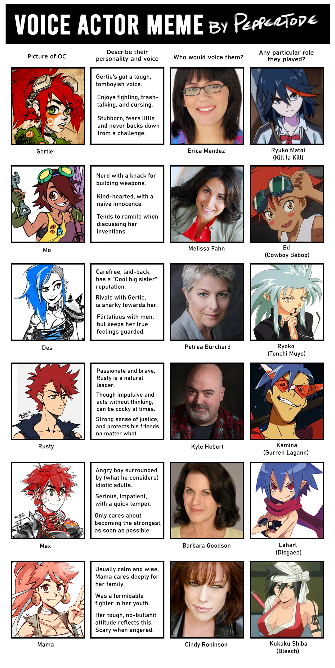 Voice Actor Meme By Peppertode On Deviantart Voice Actor Meme By Peppertode On Deviantart