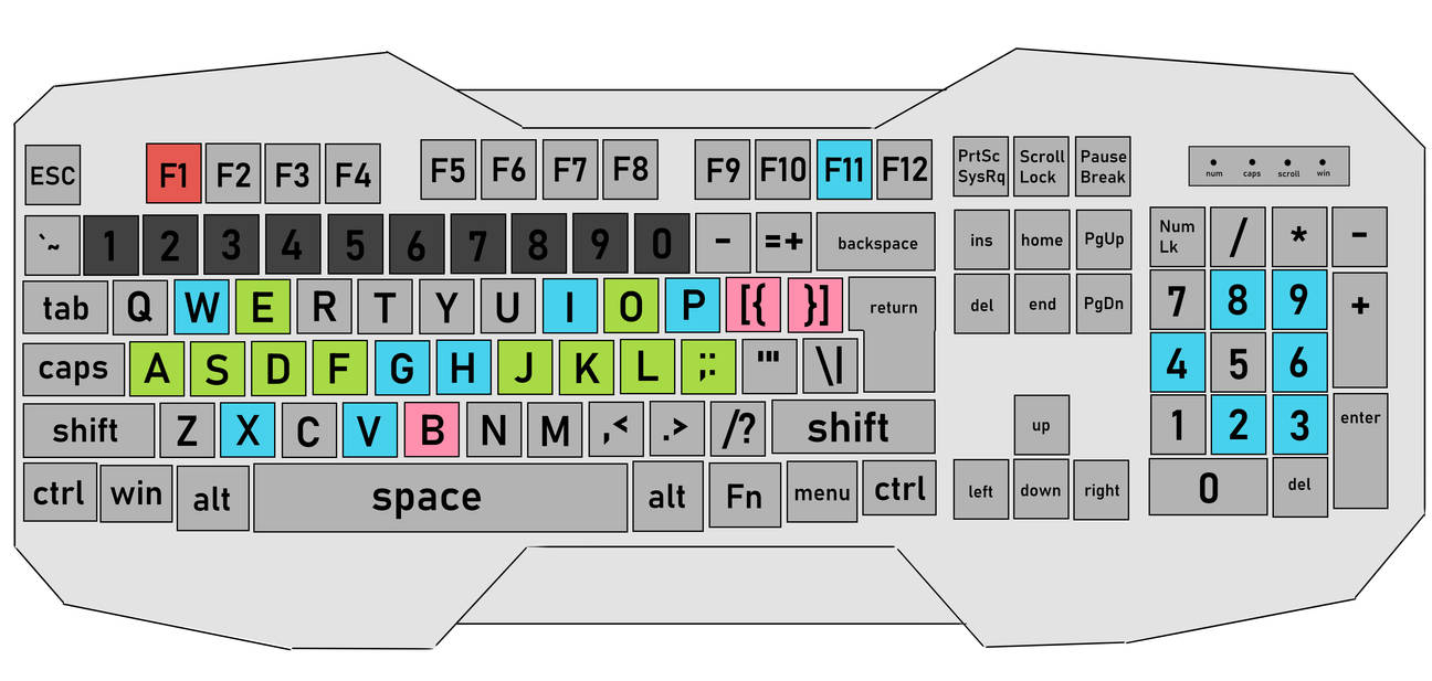 keyboard COLORS ONLY by PEPPERTODE on DeviantArt