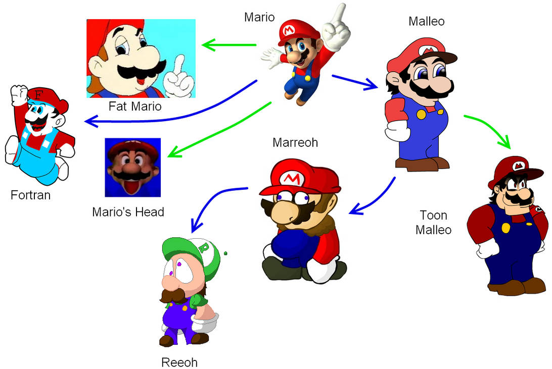 Mario Coexist Something with Mario... by Stinkek on DeviantArt