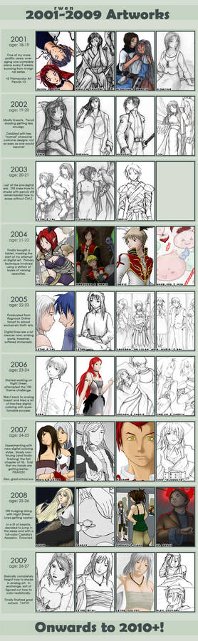 2001-2009 Improvement Meme