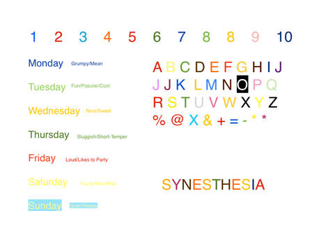 My Synesthesia