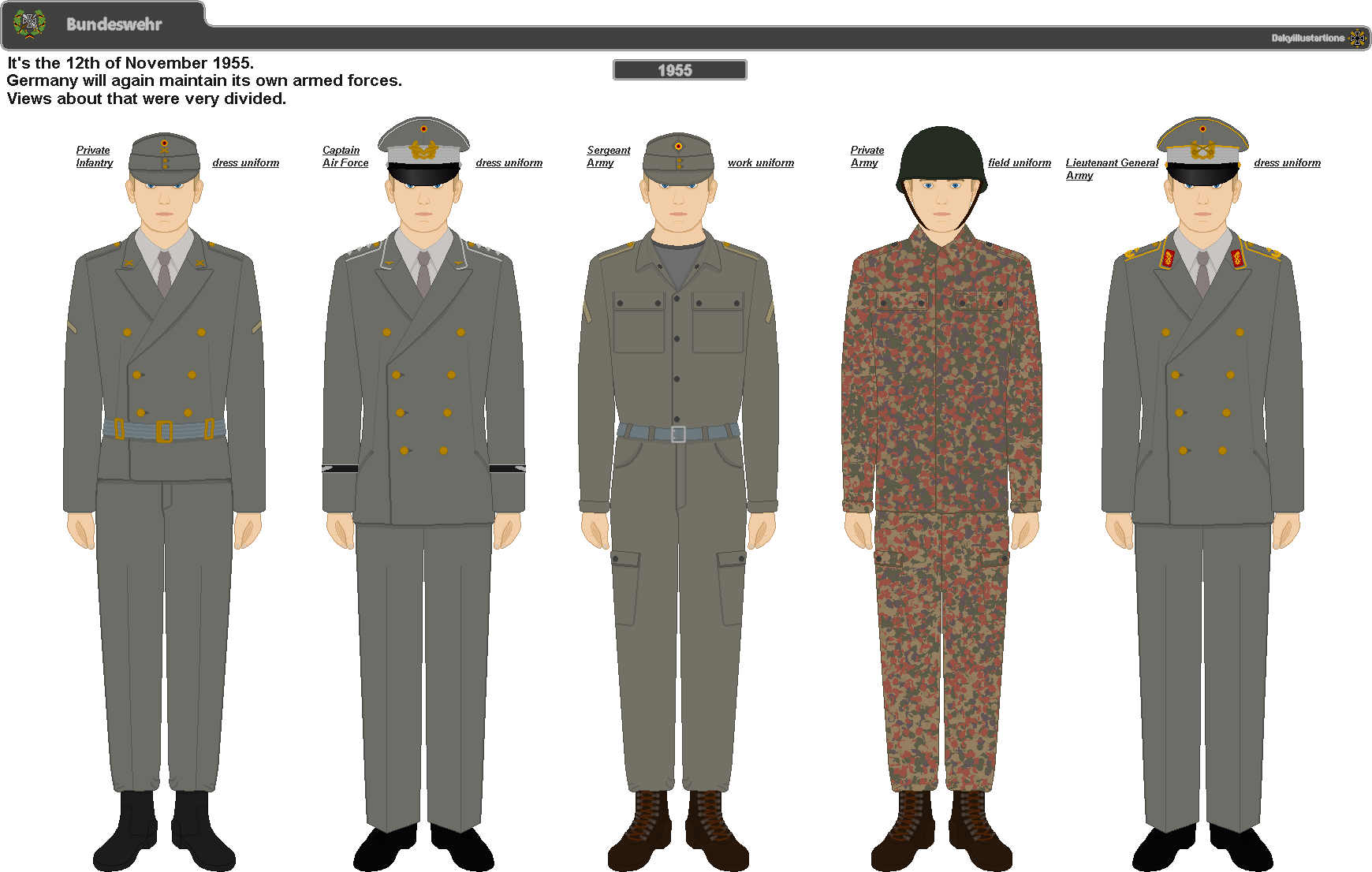 [WIP] [History] Bundeswehr