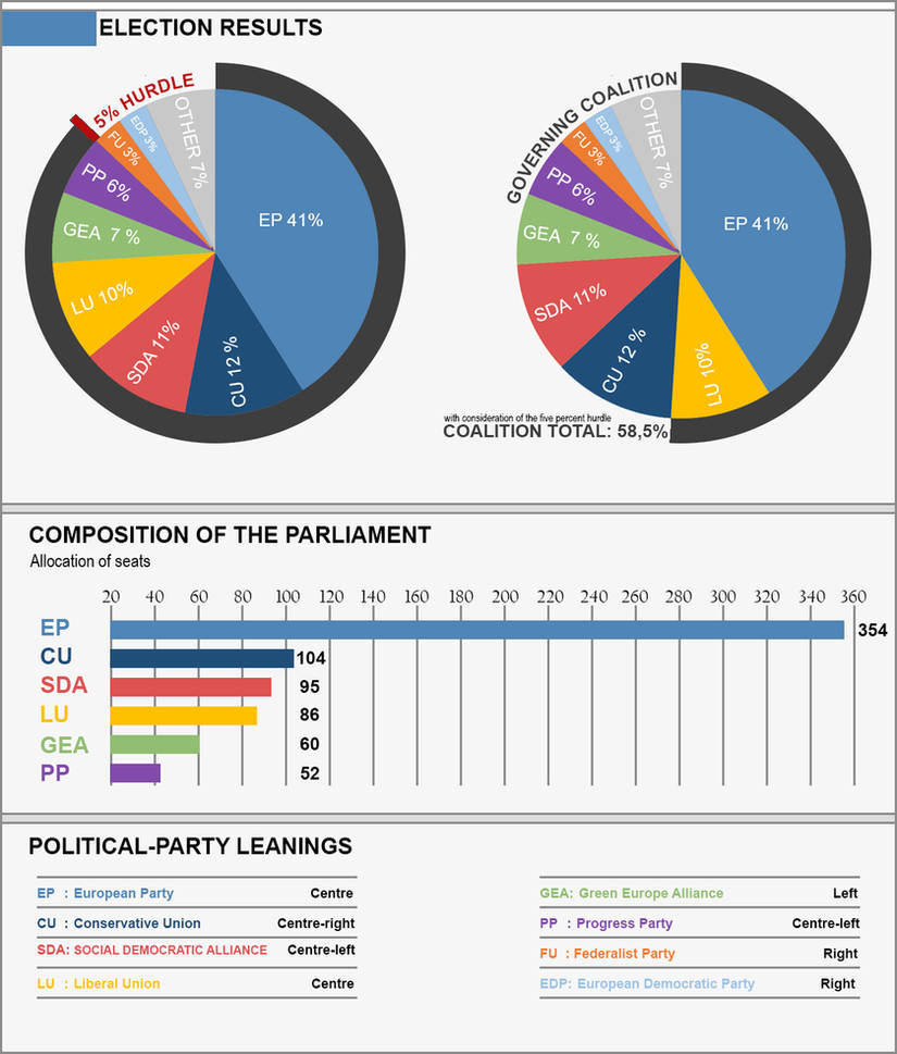 European Federation Election Results 2024 by DAKYIllustrations on