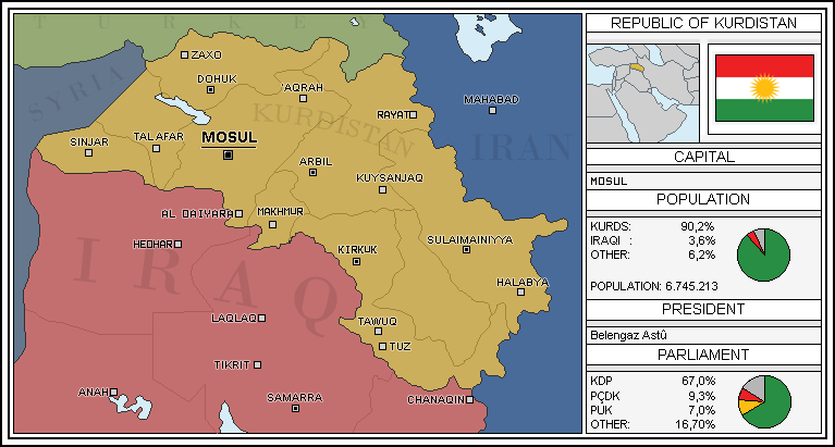 Republic of Kurdistan |2022