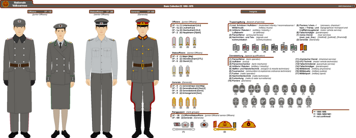 Ddr Army Ranks Explore the Best Ddr Art | DeviantArt
