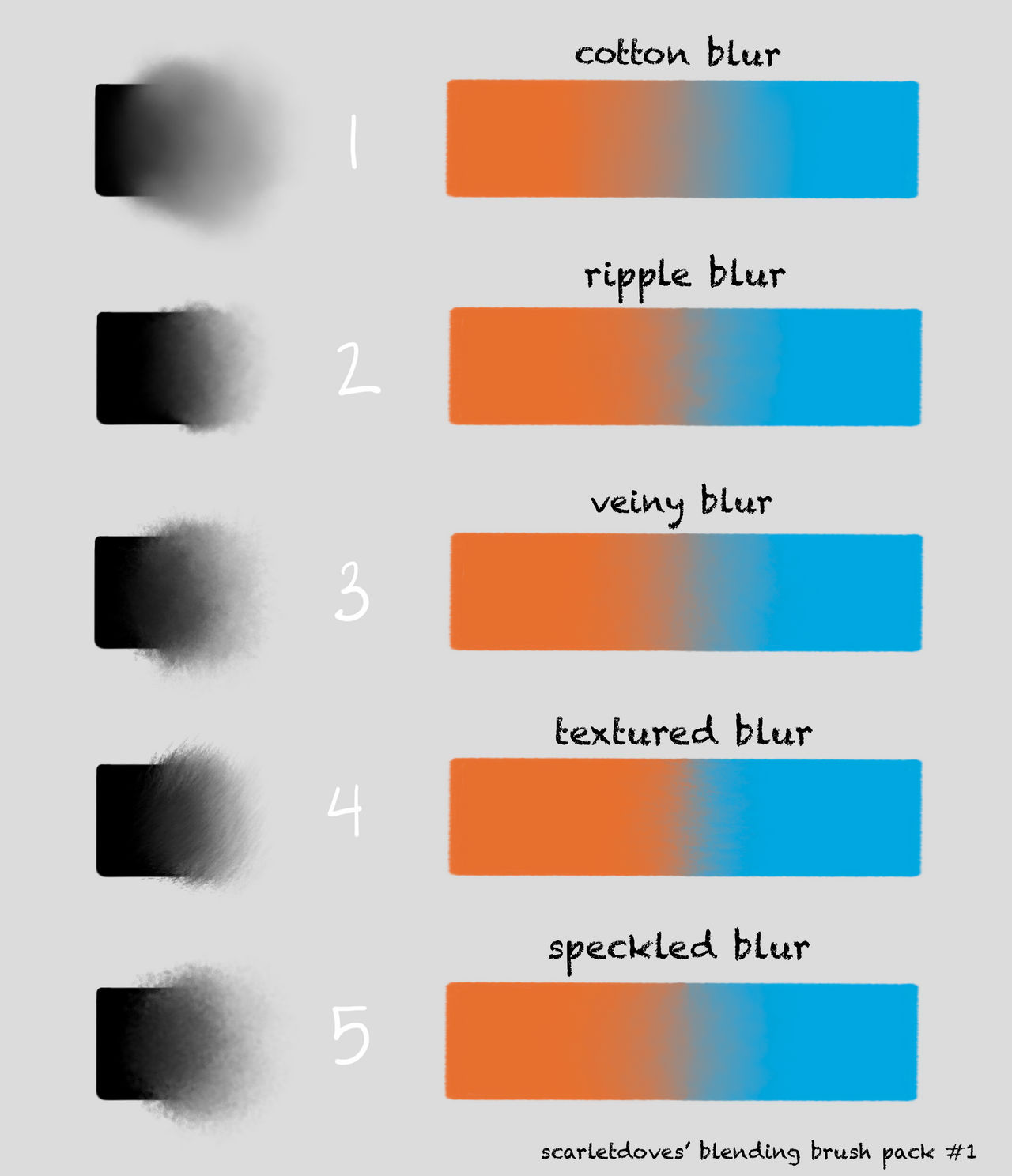 pic How To Blend On Procreate procreate blending brushes by itsywolf