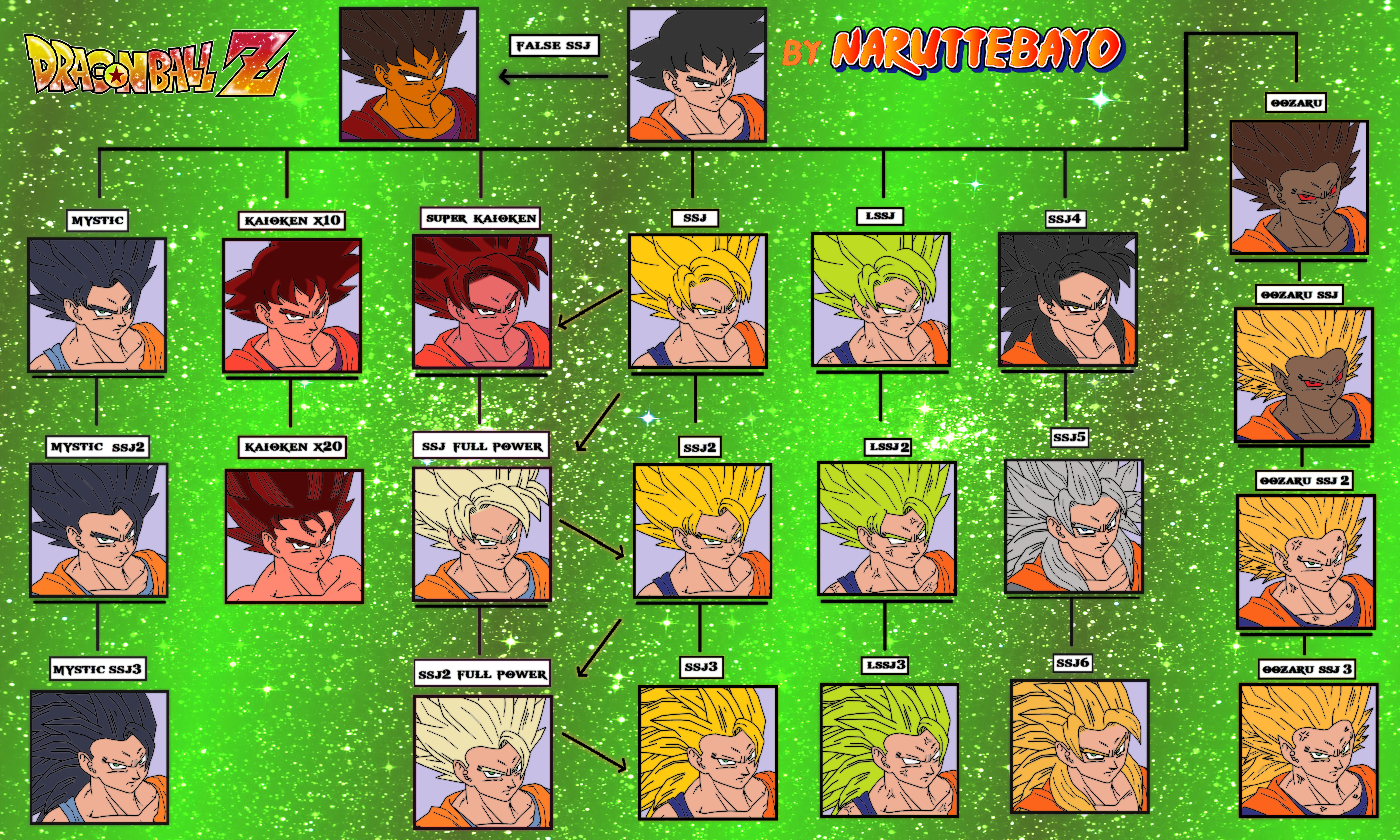 all transformation goku base remake 2012