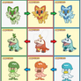 Starter Fire-water-grass Type Change - Gen9