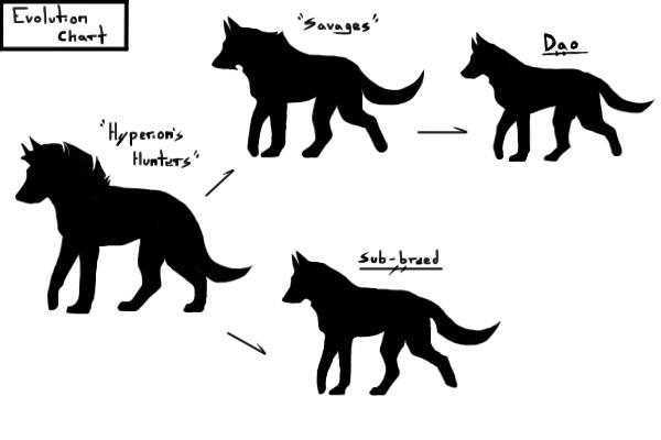 Evolution Chart Deviantart Evolution Chart by Scionwolf on DeviantArt