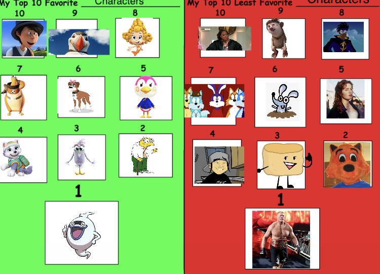 My top 10 favorite and least favorite characters by 2025Temples123 on ...