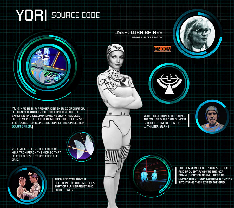 Yori Source Code Graphics by Sternwise on DeviantArt