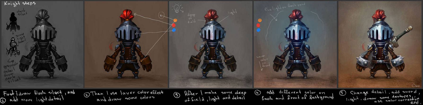 Knight Tutorial