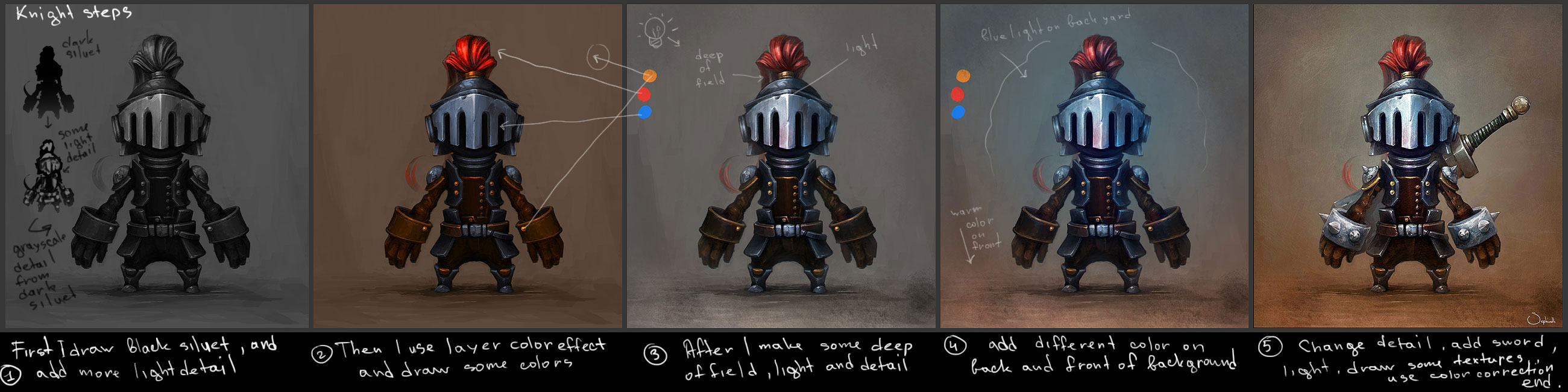 Knight Tutorial