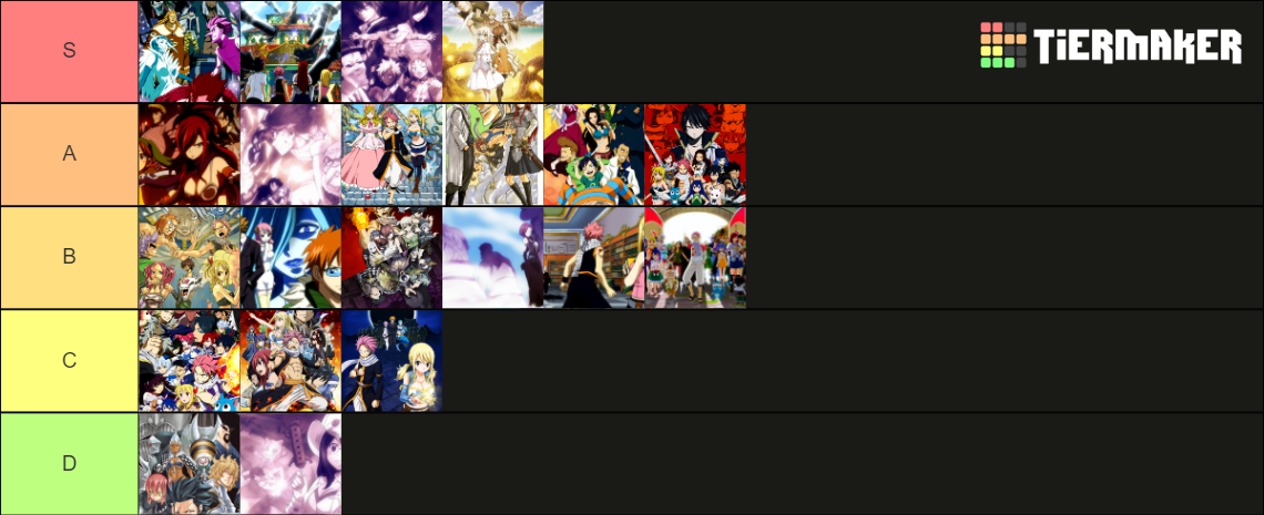 Fairy Tail Arcs Ranked by Alpha-Dragonis on DeviantArt