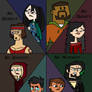 Emotional Scars