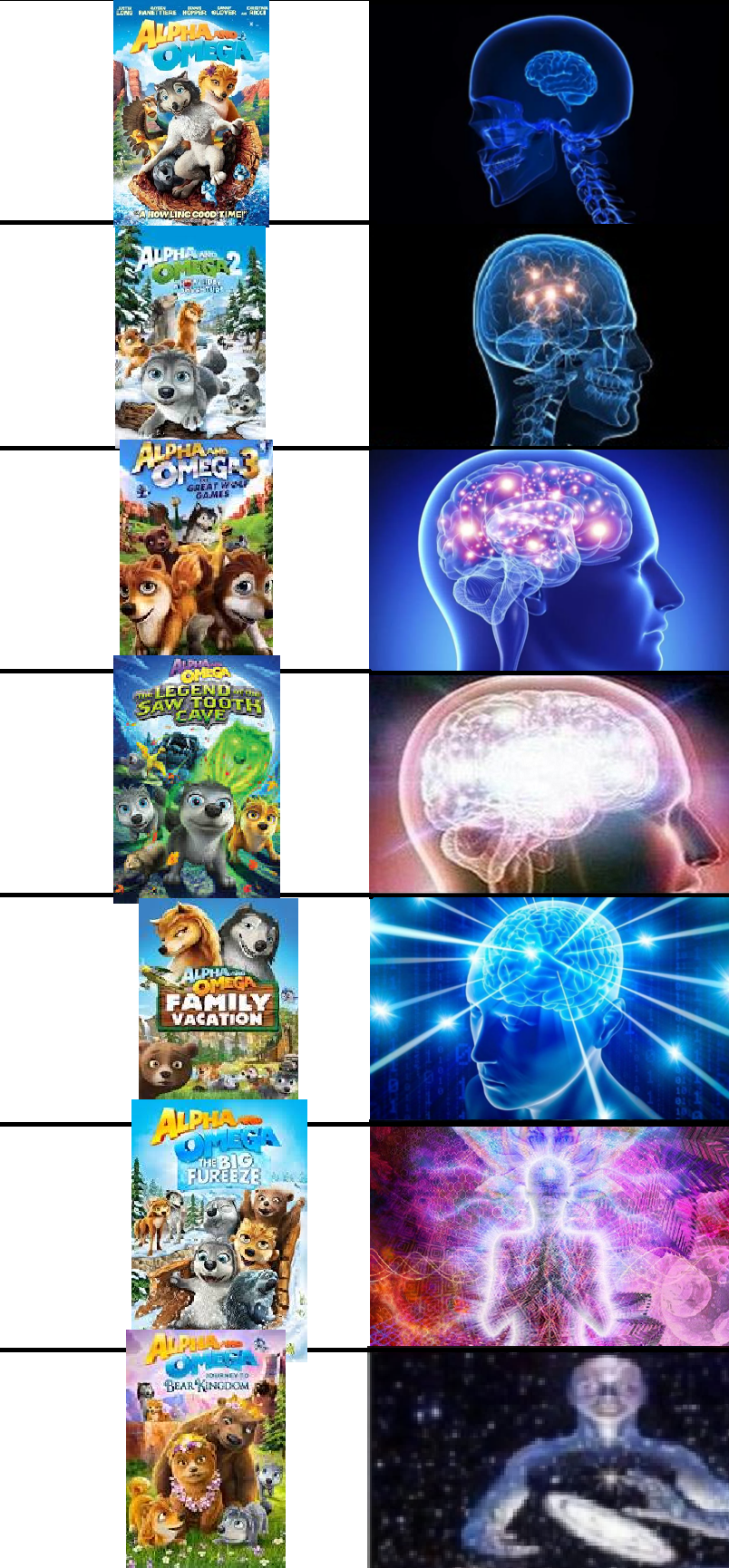 Alpha And Omega Expanding Brain Meme By D W E E B On Deviantart Alpha And Omega Expanding Brain Meme By D W E E B On Deviantart