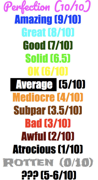 My Rating Scale lol by TTLF on DeviantArt