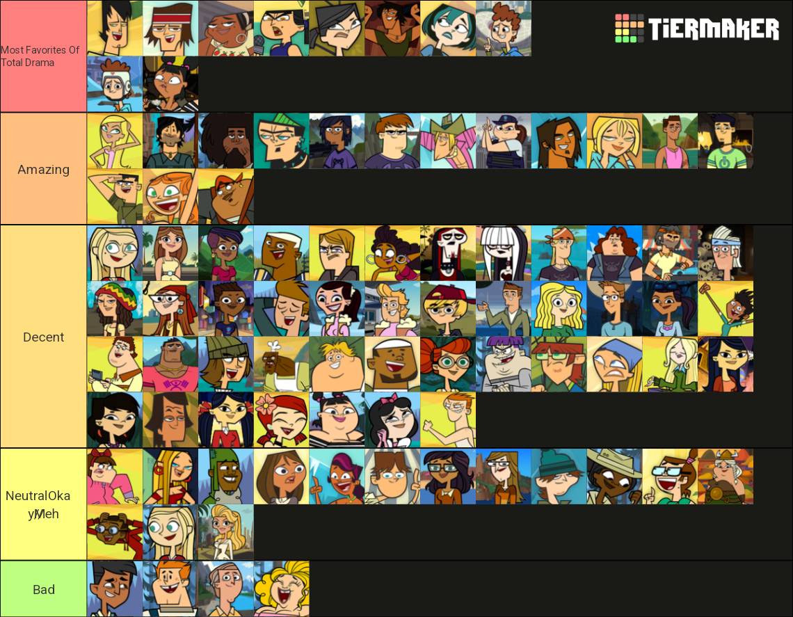 My Total Drama Island 2023 Character Tier List by pharrel3009 on DeviantArt