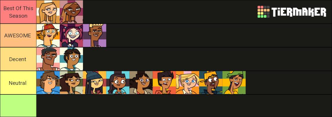 Just finished Total Drama 2023! Here's my tier list! (Marked as