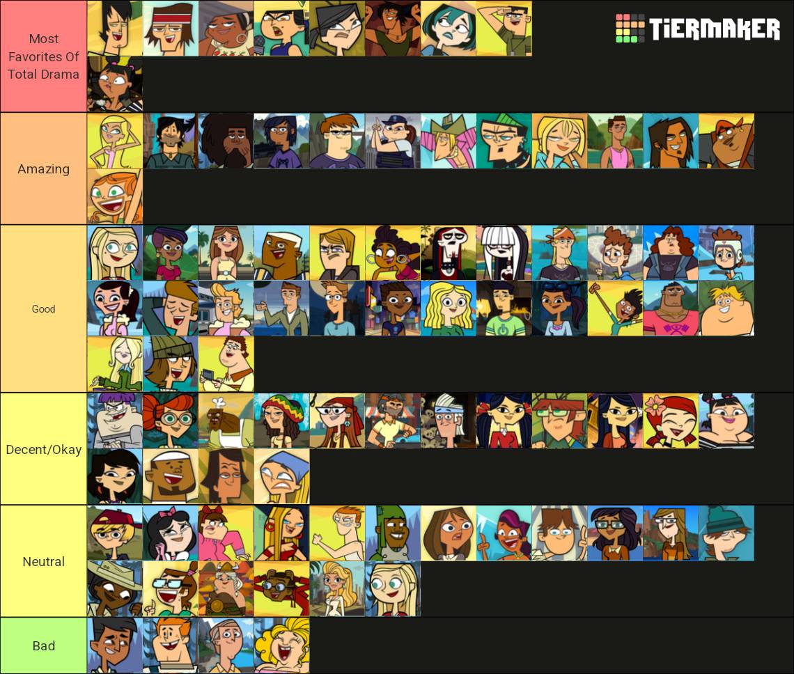 My Total Drama Island 2023 Character Tier List by pharrel3009 on DeviantArt