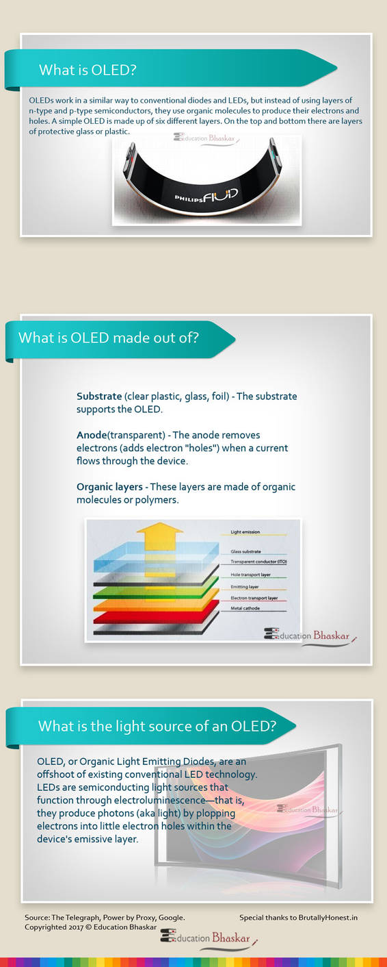 How OLED technology works